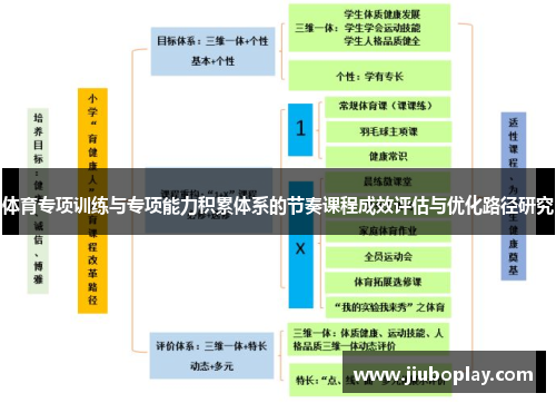 体育专项训练与专项能力积累体系的节奏课程成效评估与优化路径研究
