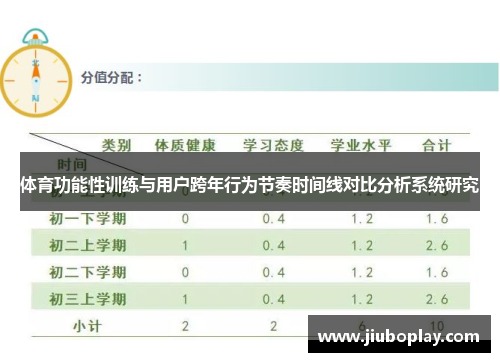 体育功能性训练与用户跨年行为节奏时间线对比分析系统研究
