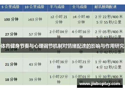 体育健身节奏与心理调节机制对情绪配速的影响与作用研究