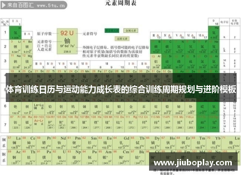 体育训练日历与运动能力成长表的综合训练周期规划与进阶模板