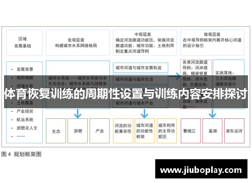 体育恢复训练的周期性设置与训练内容安排探讨